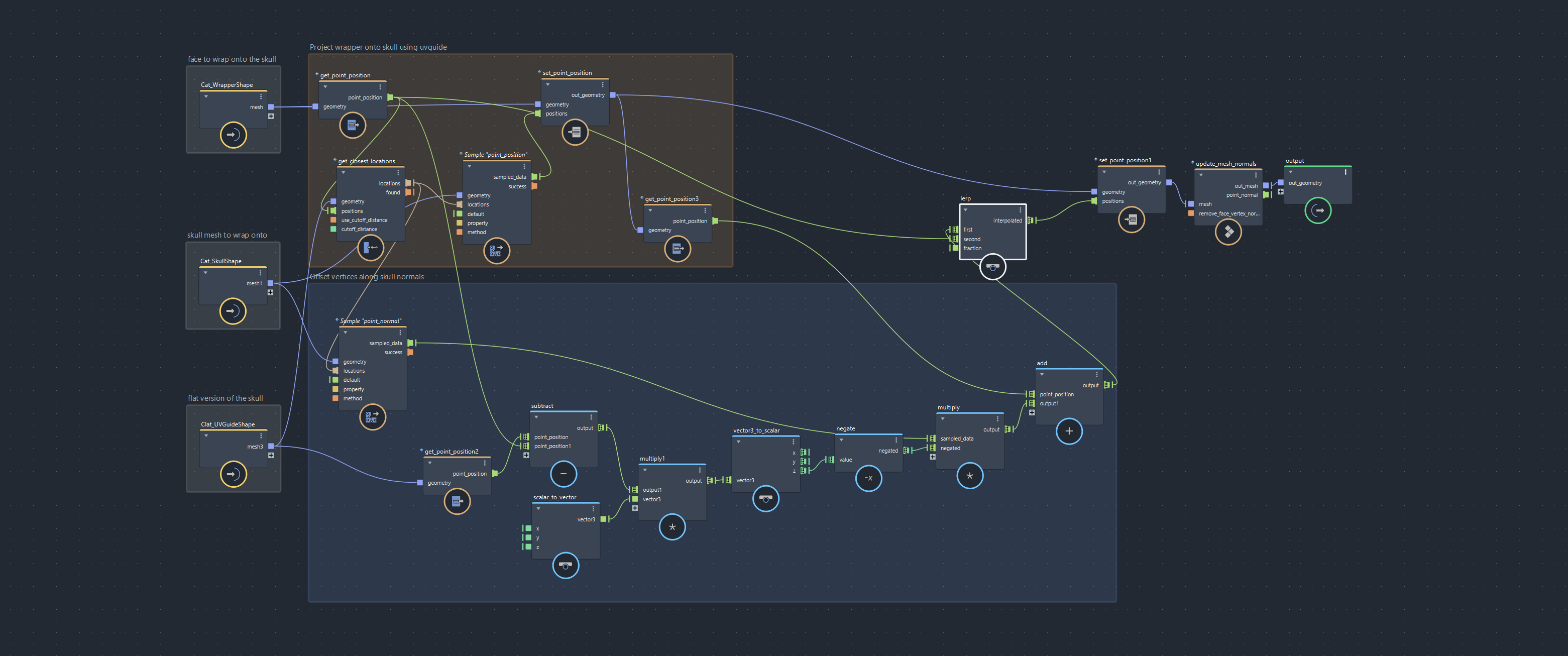 UVN Rig